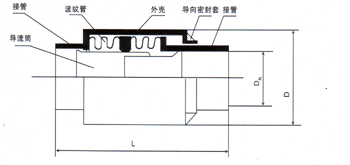 直埋補償器結構