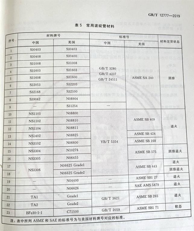 波紋管膨脹節